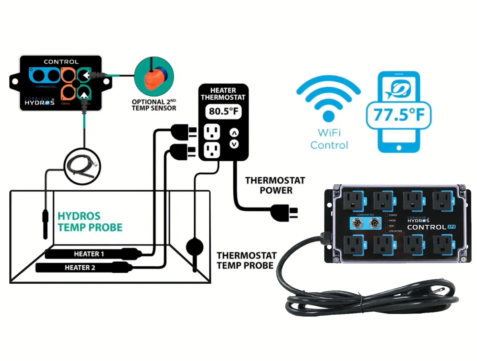 HYDROS_Heater_Set-up_with_X2_and_XP8