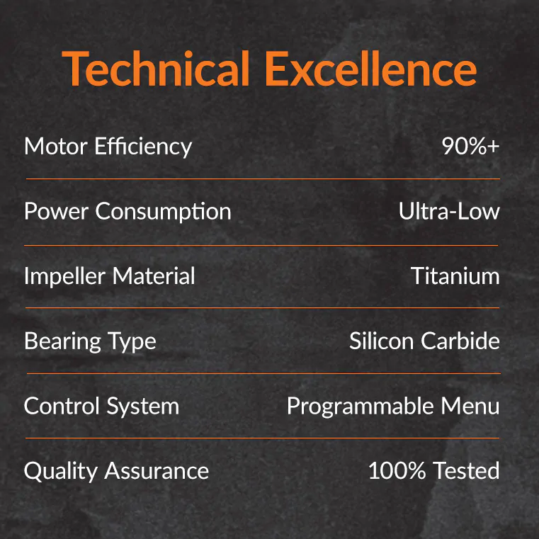 Abyzz_Landing_Page_Technical_Excellence_Graphic