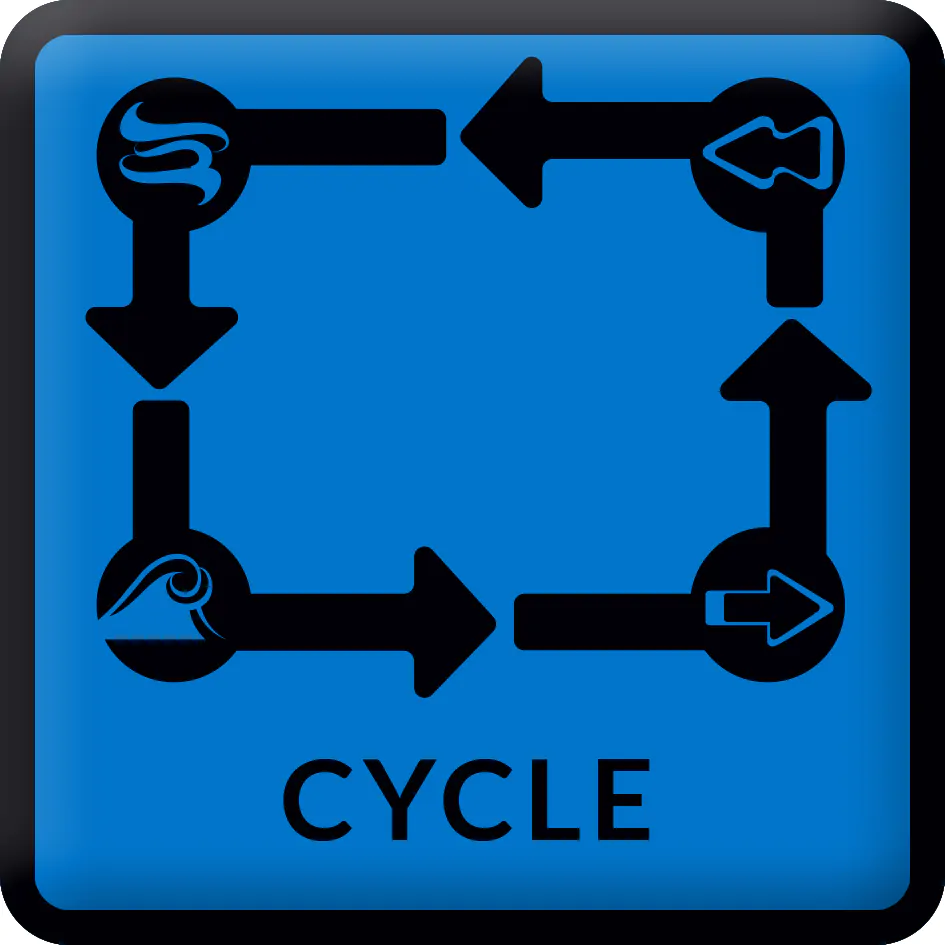 CycleMode